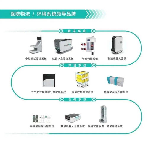智慧醫療，萬物互聯 第三屆全國醫院物聯網大會暨中國國際醫院物聯網產品展覽會圓滿落幕