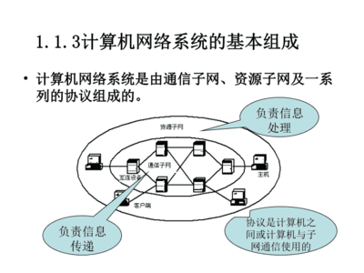 計算機網絡與多媒體技術的融合與發(fā)展
