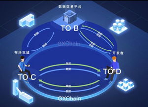 公信寶獲元道與分布式資本戰略投資，加速區塊鏈技術服務創新